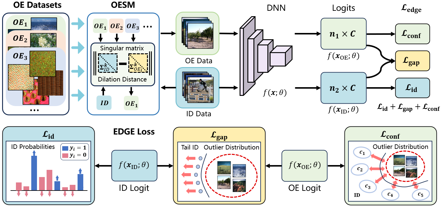 EDGE framework diagram