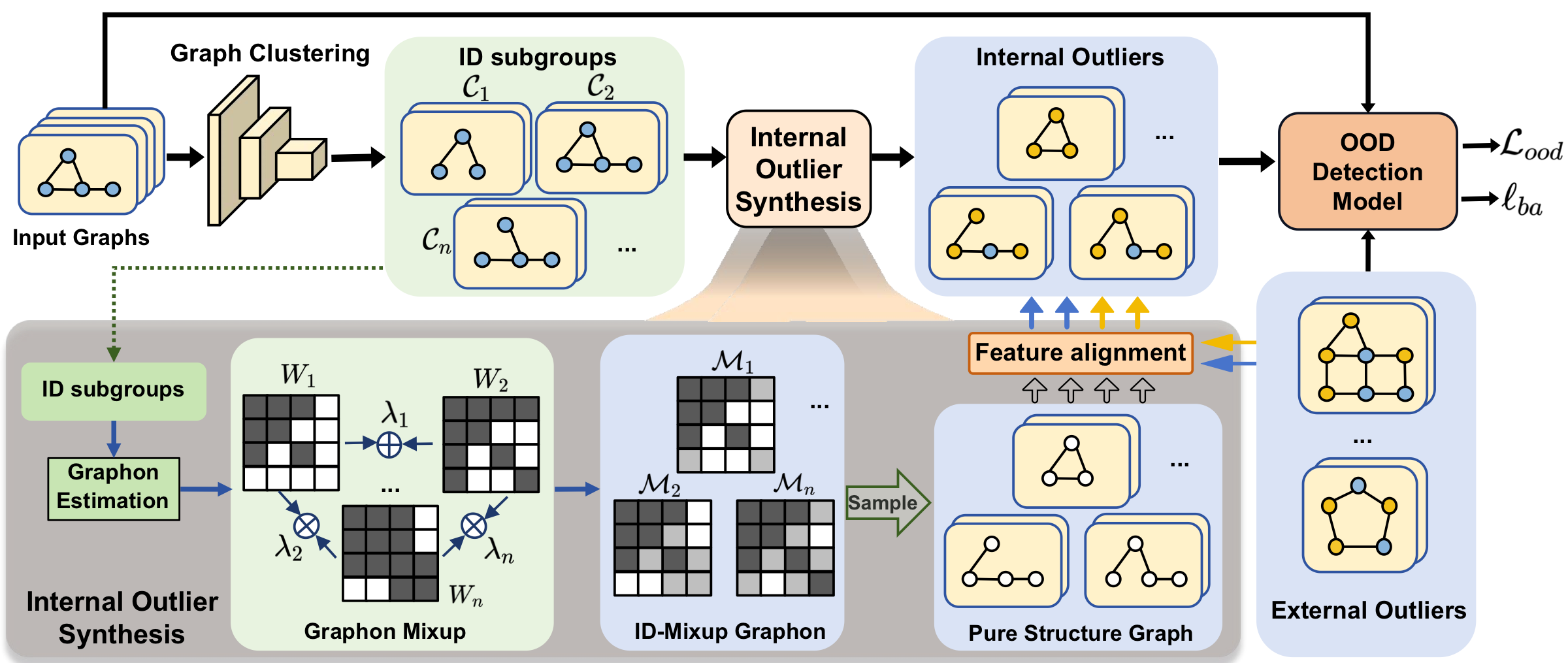 HGOE method diagram