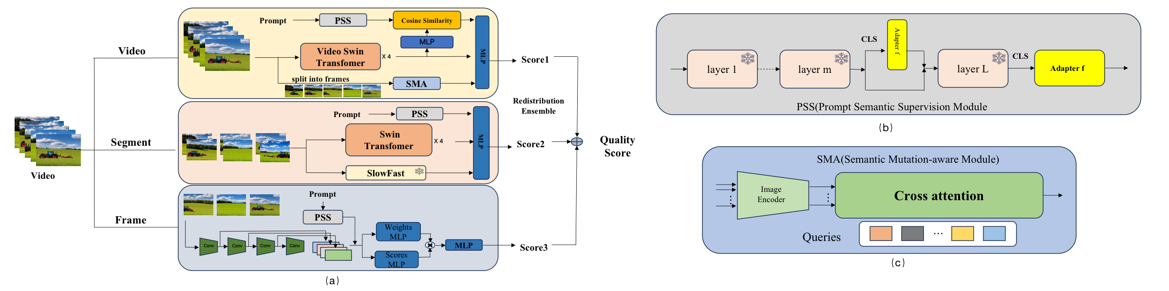 MSA-VQA framework diagram