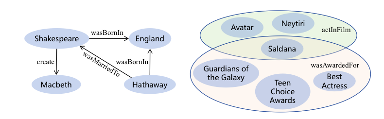 RHKH method diagram