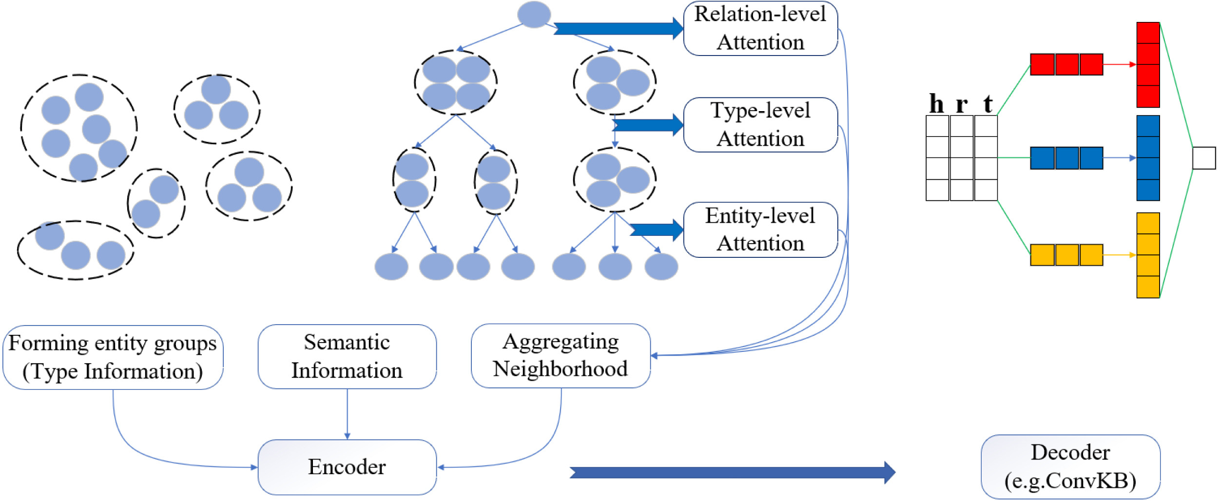 TAGAT architecture diagram