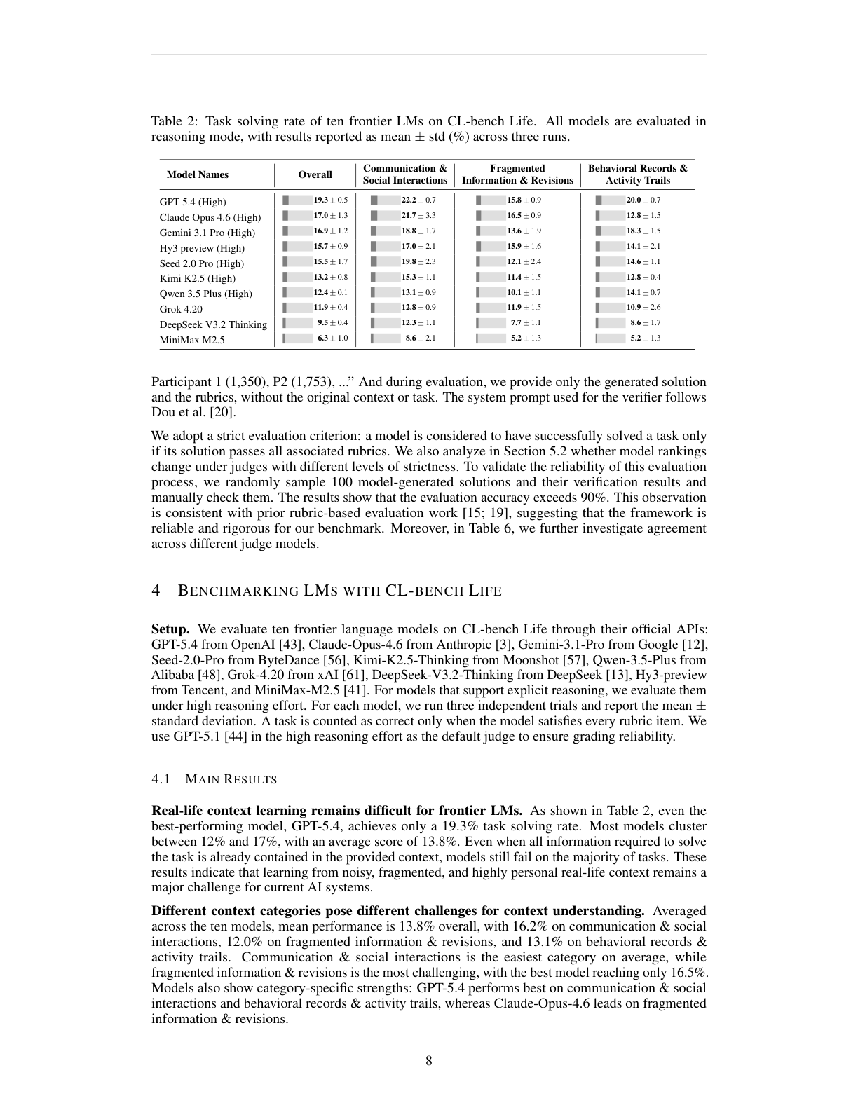 CL-bench Life main results