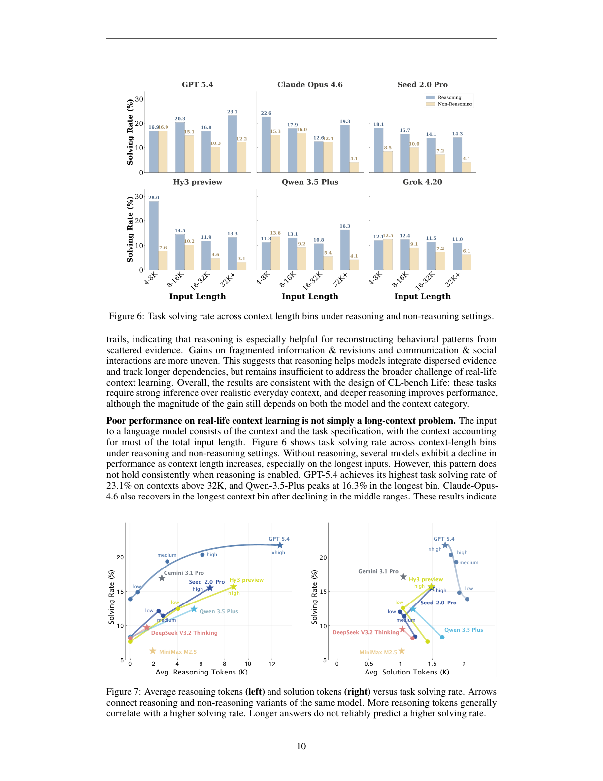 Reasoning and length analysis