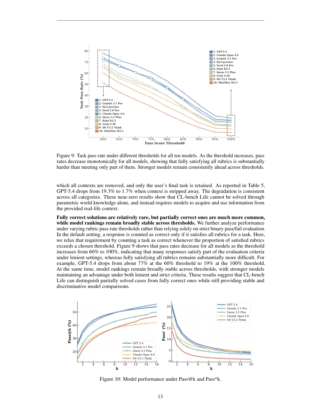 Threshold and pass@k analysis