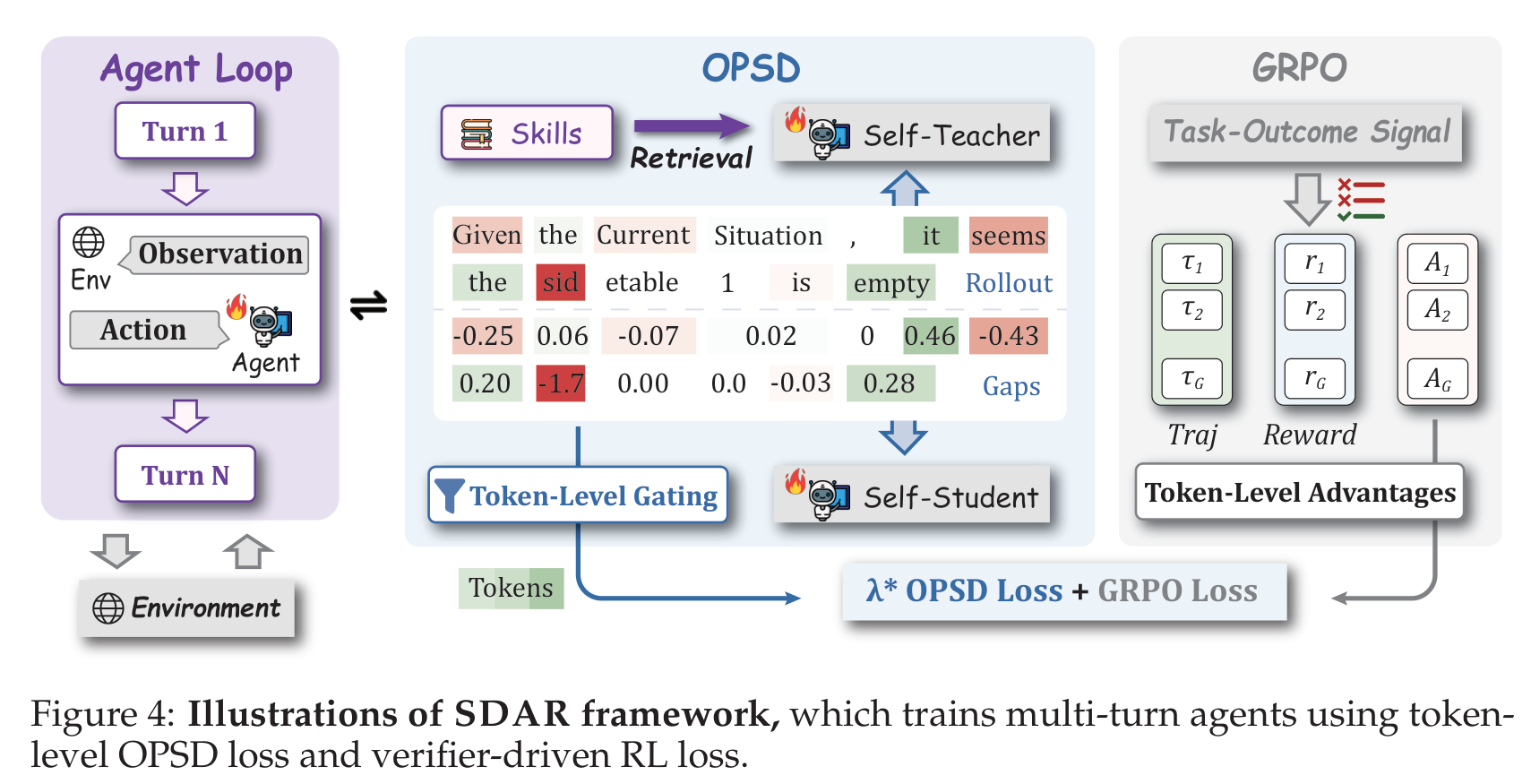 SDAR framework