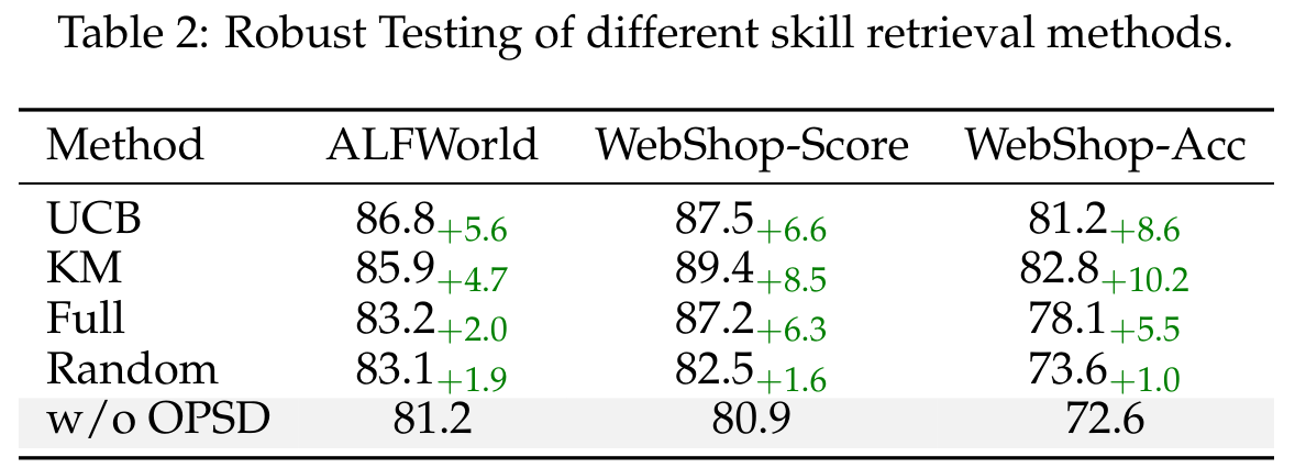 Skill retrieval robustness