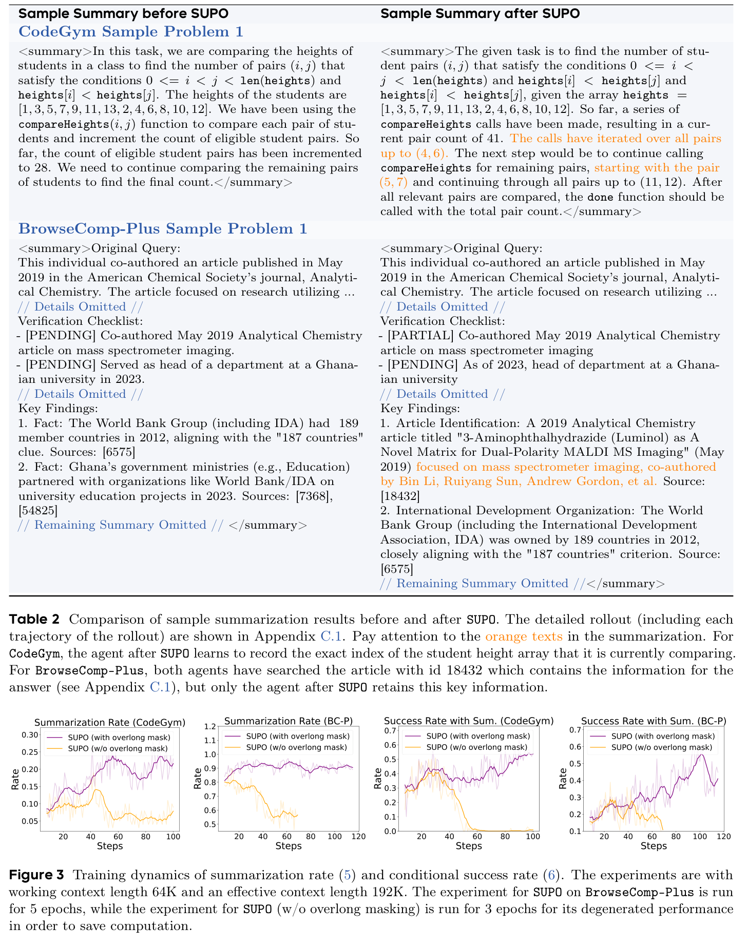 Table 2 / Figure 3: 摘要样例与摘要相关训练动态